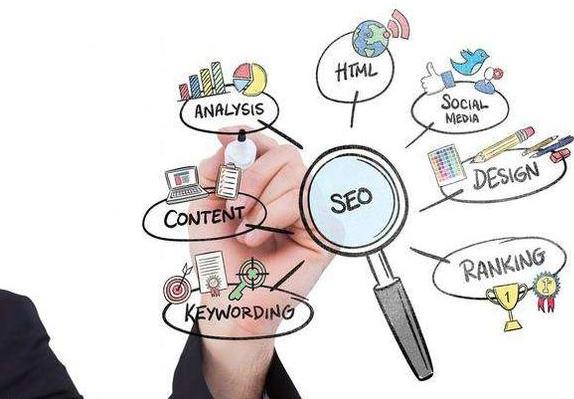 SEO优化步骤是怎么样的?Seo优化的八个步骤。